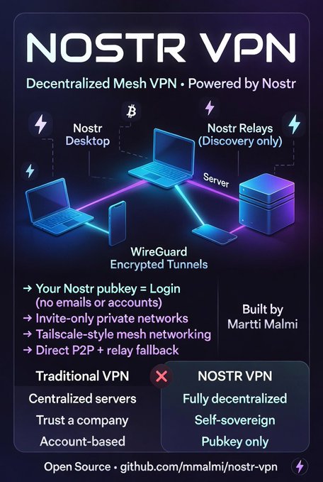 The image features a poster for "Nostr Vpn" with three laptops connected together, each representing a different aspect of the VPN service. The poster also includes text that explains the benefits of using a VPN, such as increased privacy and security while browsing the internet or using public Wi-Fi networks.