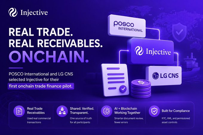 A promotional graphic for Injective blockchain announces 'REAL TRADE. REAL RECEIVABLES. ONCHAIN.' with POSCO International and LG CNS selected for their first onchain trade finance pilot.