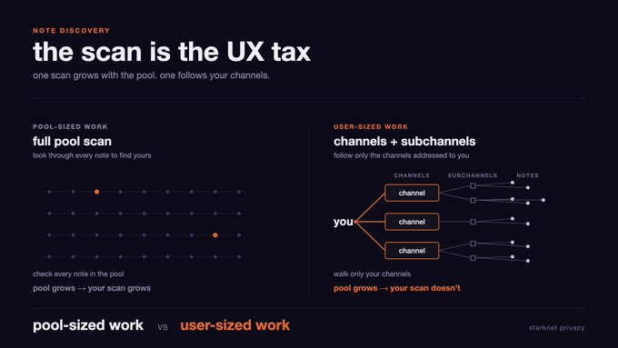 The image shows a screenshot of a page titled "The Scan Is TheUX Tax" written in black text against an orange background, along with several other lines of text. These texts appear to be related to the concept of scan discovery and the implications of using scanning services like those found on Note Discovery platforms. Some information regarding privacy concerns is also provided, suggesting that scanning services may require users' consent or access to private data before offering a service. The image seems to discuss various aspects of how scanning services can impact user privacy and preferences, giving the viewer more insight into this topic.