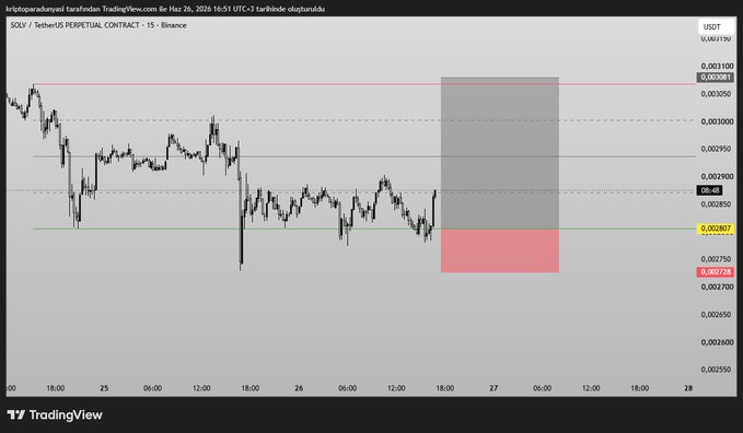 TradingView chart of SOL/USDT perpetual contract on Binance (15-min timeframe) showing a highlighted trade setup zone between approximately 0.0028 and 0.0029, with the recent bullish move aligning with the celebratory "#solvusdt" post noting a strong, fast price recovery.