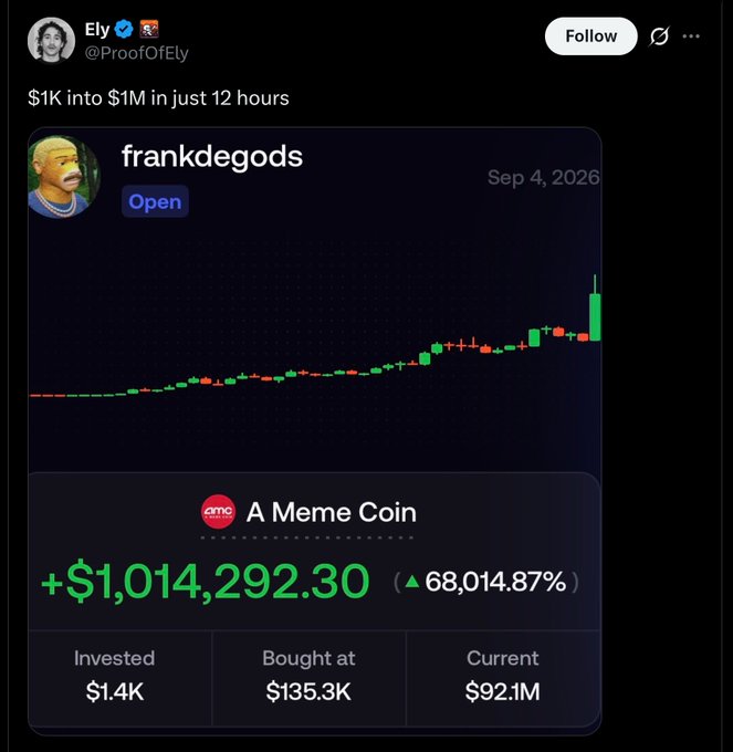 A tweet by "@ProofOfEly" claiming "$1K into $1M in just 12 hours" featuring a chart for "frankdegods" dated Sep 4, 2026, showing an unrealized gain of "+$1,014,292.30 (68,014.87%)" on a meme coin investment of $1.4K with a current value of $92.1M—though the chart and figures appear fabricated to manufacture hype, reinforcing the post's warning that Frank's publicized gains stem from scamming followers rather than legitimate trading.