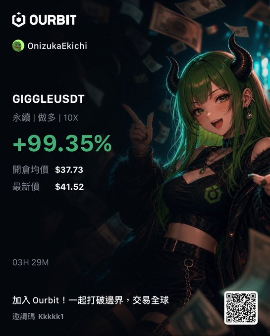 An Ourbit cryptocurrency promotional graphic featuring an anime character with green hair and horns, showing GIGGLEUSDT with +99.35% gain, opening average $37.73, latest price $41.52, and an invitation code Kkkkk1.