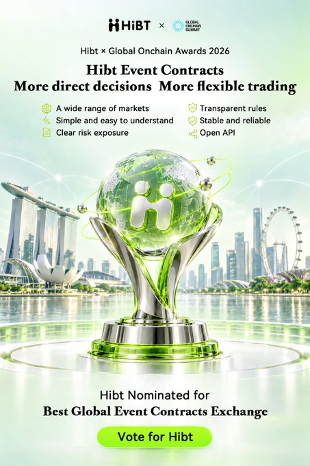 A promotional graphic for 'Hibt × Global Onchain Awards 2026' featuring a green globe trophy and listing benefits like 'A wide range of markets' and 'Transparent rules', with a 'Vote for Hibt' button.
