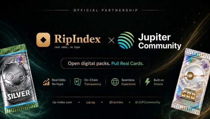 A promotional graphic announces the official partnership between RipIndex ("real odds, no hype") and Jupiter Community, featuring Pokémon Silver and Jupiter GOD digital card packs alongside the tagline "Open digital packs. Pull Real Cards" and key features like real odds, on-chain transparency, and Solana integration. The image visually reinforces the post's announcement of the collaboration aimed at Jupiter's 15,000+ community members for exclusive TCG pack pulls.