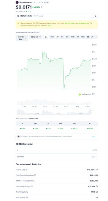 A screenshot from CoinGecko displays the Decentralwood (DEOD) token price chart, showing its current price of $0.0171 with a 4.3% gain and a 147.4% increase over the past year. The image supports the post by illustrating DEOD's market performance, reinforcing the bullish sentiment and the projected target price of $0.026 mentioned in the caption.