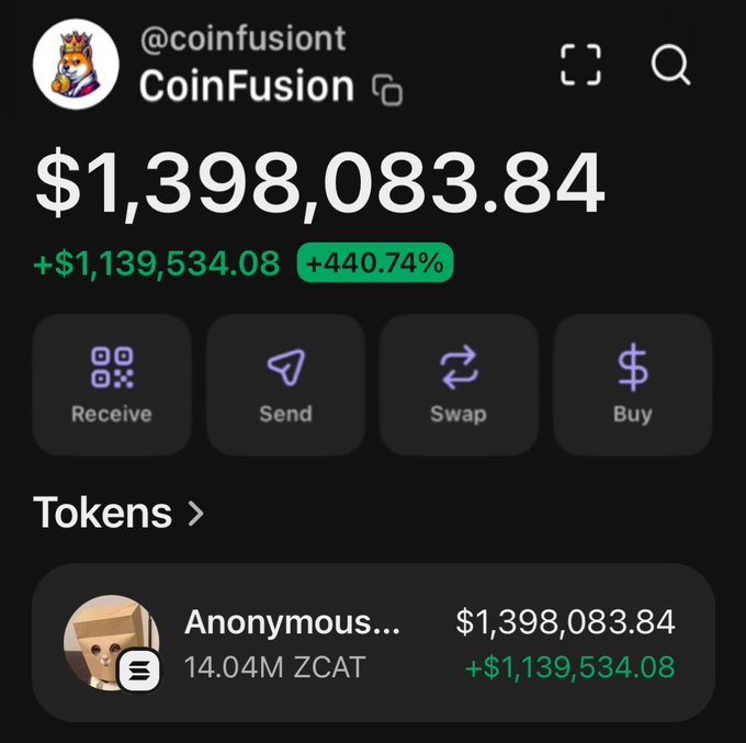 A crypto wallet screenshot shows the account "@coinfusion / CoinFusion" holding a portfolio value of $1,398,083.84, up $1,139,534.08 (+440.74%), driven by a position of 14.04M ZCAT tokens. The image directly illustrates the post's celebration of $ZCAT's gains and the success of the private trading group.