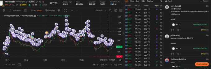 A cryptocurrency trading chart on Whitepaper showing SOL/USDC pair on Binance with various price levels, trading data, and live feed on the right side.