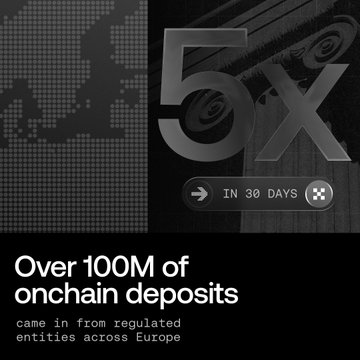 Dark promotional graphic displaying a large '5x' with the text 'IN 30 DAYS' and 'Over 100M of onchain deposits came in from regulated entities across Europe.'