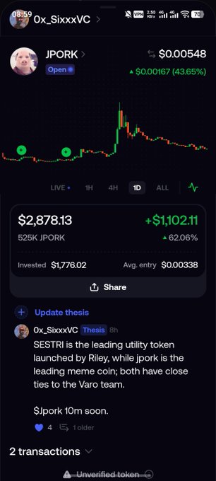 A screenshot of a crypto trading app showing a position in JPORK with a 62.06% gain ($2,878.13 value, +$1,102.11), displaying a price chart and a thesis comment from user "0x_SixxxVC" noting that "SESTRI is the leading utility token launched by Riley, while jpork is the leading meme coin; both have close ties to the Varo team. $jporks 10m soon."
