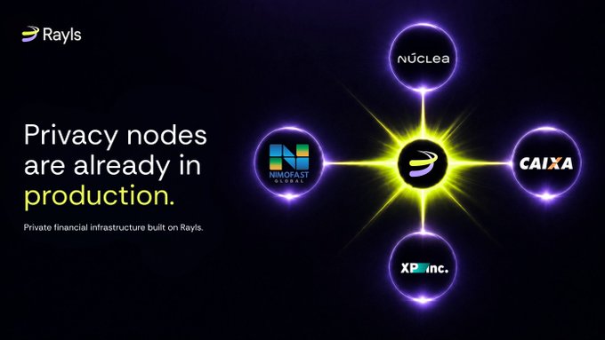 A promotional graphic from Rayls announcing that "Privacy nodes are already in production," featuring a network diagram connecting the Rayls logo at the center to partner organizations including Nuclea, NimoFast Brasil, Caixa, and XP inc., illustrating the post's message about sovereign, EVM-compatible blockchain infrastructure being deployed by major financial institutions.