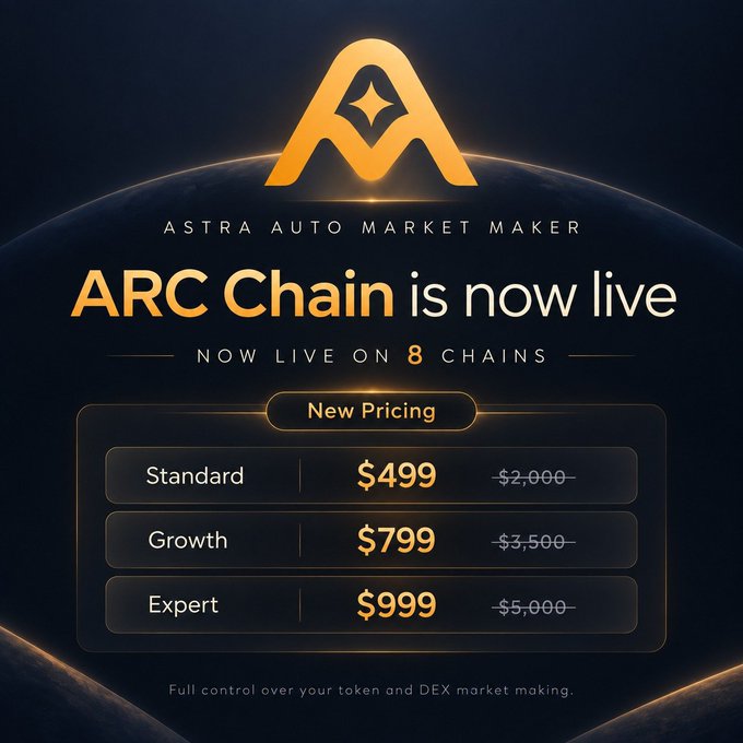 Astra Auto Market Maker announces that ARC Chain is now live, expanding their non-custodial token and DEX market making service to 8 chains. The image highlights new reduced pricing tiers: Standard at $499 (down from $2,000), Growth at $799 (down from $3,500), and Expert at $999 (down from $5,000).