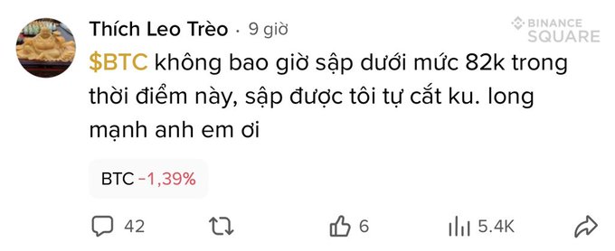 A Binance Square post from user Thích Leo Trèo about $BTC, claiming it won't fall below $82k and ready to cut their long positions, with BTC -1.39% shown.