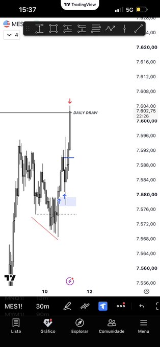 A TradingView mobile app screenshot showing a MES (Micro E-mini S&P 500) 30-minute candlestick chart with technical analysis drawings and a 'DAILY DRAW' label.