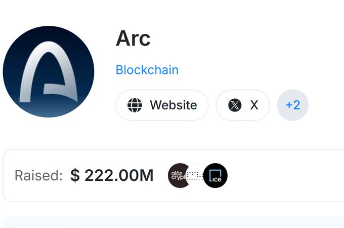 An information card for 'Arc' (Blockchain) showing funding raised of $222.00M with links to Website and X.