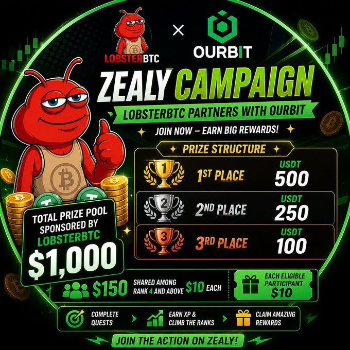 The image features a cartoon lobster character giving a thumbs up with a raised fist. The text of the image reads "LobsterBTC x Ourbit Zealy Campaign" which indicates that this is an advertisement for a campaign related to cryptocurrency. The poster also includes details about the campaign, such as the prizes and rewards available, along with a list of tasks that participants need to complete in order to win them.