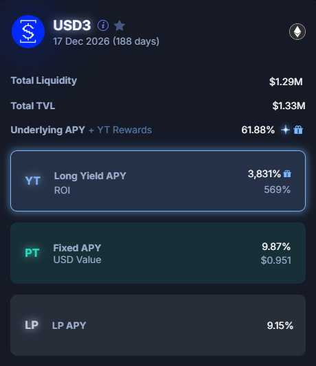 In the image, a screen displays financial information about a person's trading activity with USDC3. The main focus of the image is a line graph that shows the total liquidity of USDC3 over time. The y-axis represents the total liquidity in dollars, and the x-axis indicates the days from December 17 to December 26. The graph reveals an increasing trend in total liquidity, suggesting positive financial performance for the user of USDC3 during the period shown.

The image also includes some text that provides further context about the trading activity with USDC3. Specifically, it says: "In short, @3janexyz YT-USD3 (Dec 2026) will now be earning: #1m/day - $JANE weekly rewards; #8,643 m/week - $LP APY & URD Value". The main message of the image is that USDC3's user has been actively trading and gaining rewards from the exchange during the period represented by the line graph.