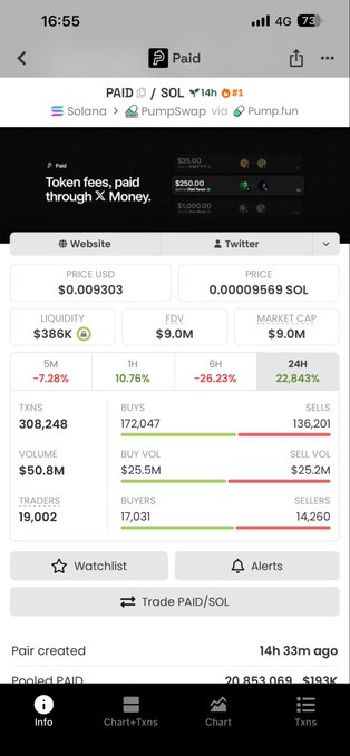 A mobile cryptocurrency tracking app screen showing detailed statistics for the PAID/SOL token pair on Solana via PumpSwap, including price, liquidity, FDV, market cap, transactions, and trading data.