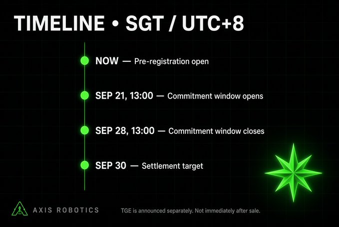 A dark-themed timeline graphic for "AXIS ROBOTICS" listing dates in SGT/UTC+8: NOW (Pre-registration open), SEP 21 13:00 (Commitment window opens), SEP 28 13:00 (Commitment window closes), and SEP 30 (Settlement target).