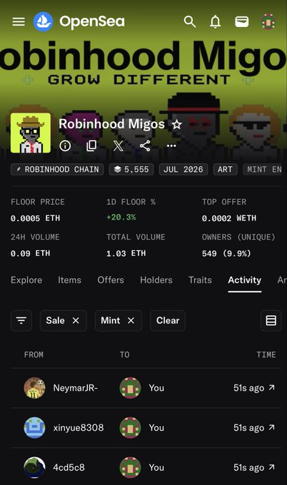 An OpenSea page for the 'Robinhood Migos' NFT collection on the Robinhood Chain, showing a floor price of 0.0005 ETH, 5,555 items, and recent sale activity.