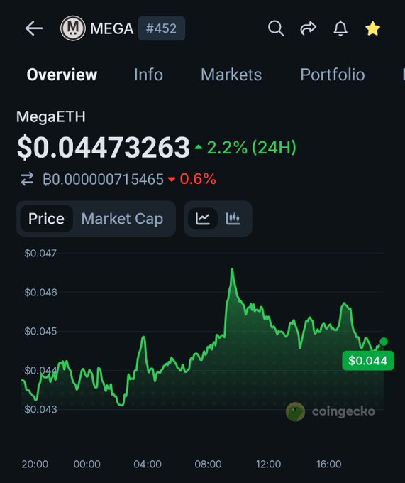 The image shows a stock price line chart with a downward trend, indicating a decrease in the value of Bitcoin over time. This information might be useful for someone looking to invest or analyze the performance of Bitcoin. The caption in the image also discusses investing in $MEGA, possibly referring to a cryptocurrency that is related to the Bitcoin market. The overall context of the post suggests an ongoing analysis and discussion about investments in cryptocurrency markets.