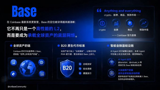 The image features a blue and white poster with information about Base, which is an e-coinbase platform. The poster displays various elements related to the coinbase platform, such as logos, icons, and descriptions of different aspects like L2, B20, and B2O. The text on the poster also includes Chinese characters that are not in English, indicating that it is intended for a Chinese audience.