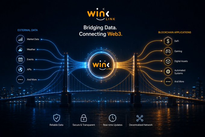 A promotional graphic for 'WinLink' featuring a bridge design that connects external data sources like Market Data and Weather to blockchain applications such as DeFi, Gaming, and Digital Assets.