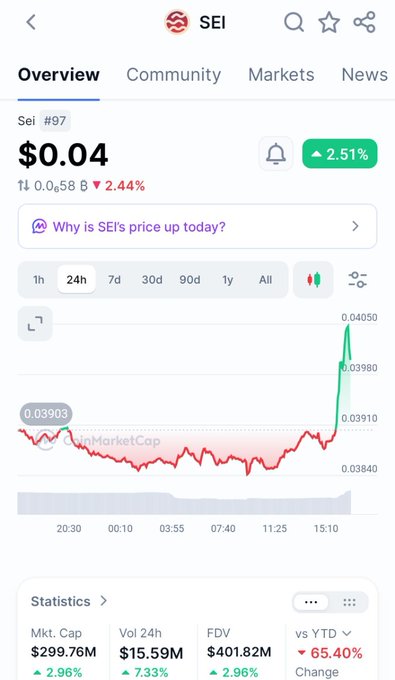 A mobile app screenshot showing SEI cryptocurrency at $0.04, up 2.51% in 24 hours, with market cap of $299.76M.
