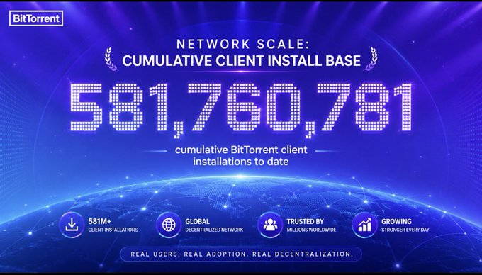 A promotional BitTorrent infographic boasting a cumulative client install base of 581,760,781 worldwide, highlighting 581M+ client installations, a global decentralized network, trusted by millions, and growing stronger every day.