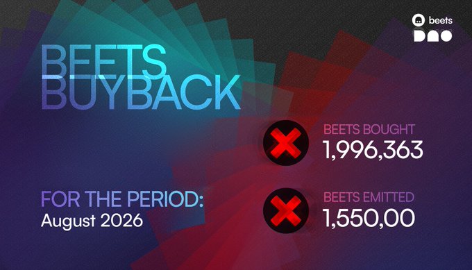 'BEETS BUYBACK' graphic showing statistics for August 2026, indicating 1,996,363 beets bought and 1,550,00 emitted, both marked with red X's.