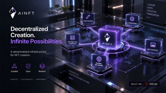 The image showcases the AINFT decentralized NFT creation infrastructure, featuring a glowing central hub connected to modules labeled "Create AINFT," "Distributed Compute," "AI Processing," "Global Network," and "NFT Output," with text highlighting "Decentralized Creation. Infinite Possibilities." and noting it is "Built on TRON." The visual directly illustrates the accompanying post by @justinsuntron, depicting how AINFT's distributed architecture enhances scalability, resilience, and openness by spreading NFT creation across multiple interconnected components rather than relying on centralized systems.