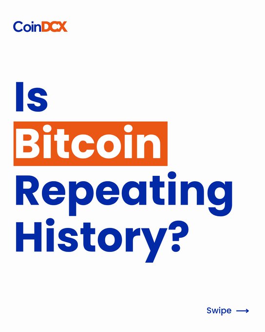 This is a CoinDCX branded social media carousel slide featuring the bold question "Is Bitcoin Repeating History?" with "Bitcoin" highlighted in an orange box, paired with a "Swipe →" prompt. The image aligns with the accompanying post's theme of comparing Bitcoin's historical price movements to identify recurring patterns across different years.