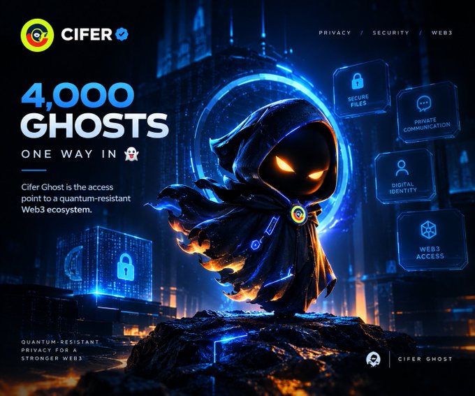 A promotional graphic for CIFER titled '4,000 GHOSTS - ONE WAY IN,' featuring a hooded ghost-like figure and icons for Secure Files, Private Communication, Digital Identity, and Web3 Access.