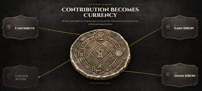 The image displays "The SIRON Economy" infographic illustrating a circular "Economy Seal" connecting four actions: Contribute, Earn SIRON, Unlock Access, and Spend SIRON, with text explaining "Contribution Becomes Currency" and that "Members earn SIRON by creating value for the network, then spend it to unlock access, visibility and opportunities." This visually represents the Iron Allies community model highlighted in the post, where contributing work generates the SIRON token that members can then use to access platform benefits.