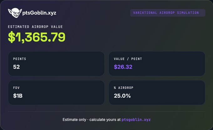 A dashboard screenshot from ptsGoblin.xyz showing an 'Estimated Airdrop Value' of $1,365.79, with 52 points, a $26.32 value per point, $1B FDV, and 25.0% airdrop allocation.