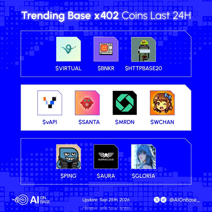 A promotional graphic titled 'Trending Base x402 Coins Last 24H' featuring various meme coin logos with tickers like $VIRTUAL, $BNKR, $HTTPBASE20, $vAPI, $SANTA, $MRDN, $WCHAN, $PING, $AURA, and $GLORIA, branded 'AI ON BASE'.