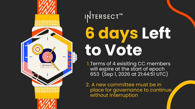 A promotional graphic for 'INTERSECT' featuring a colorful hexagonal watch, announcing '6 days Left to Vote' for new CC members before epoch 653 (Sep 1, 2026).