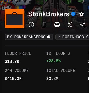 A screenshot of the "StonkBrokers" NFT collection page on Robinhood shows a floor price of $18.7K with a 28.8% 1D increase and $419.3K in 24-hour volume, supporting the claim that the collection recently surged in value after flipping BAYC.