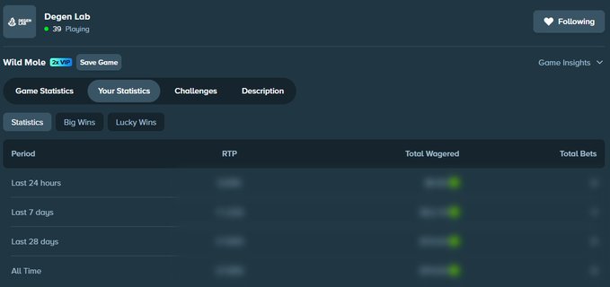 The image shows a Stake.com "Your Statistics" page for the Wild Mole 2X VIP game by Degen Lab, with 39 players currently playing and blurred/blacked-out data in the RTP, Total Wagered, and Total Bets columns for various time periods (Last 24 hours, 7 days, 28 days, and All Time). This appears to be a user's attempt to participate in a social media challenge to share their Wild Mole stats, though the personal wagering data has been intentionally obscured before posting.