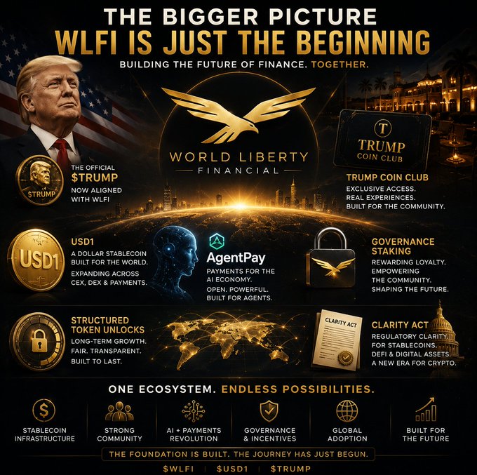 The image features a poster or flyer with various logos, including one for WLFI, another for AgentPay, and a third for Governance staking. The text on the poster highlights the importance of these services and their potential impact on the financial world.
