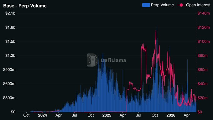 ersi chart with a black background, blue and pink lines representing price fluctuations, and dollar amounts for each line.