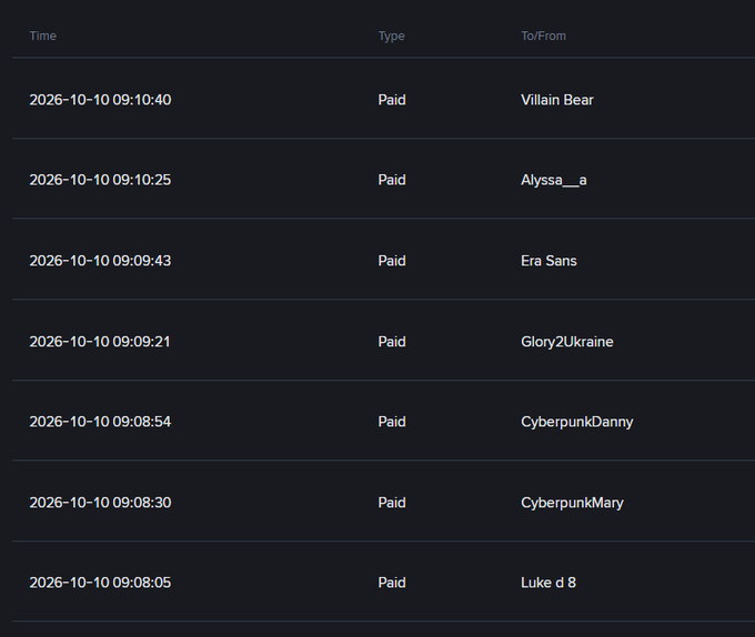 A transaction list on a dark-themed interface showing multiple "Paid" entries dated 2026-10-10, with recipients including Villain Bear, Alyssa_a, Era Sans, Glory2Ukraine, CyberpunkDanny, CyberpunkMary, and Luke d 8.