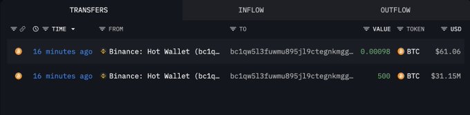 A blockchain transaction history table showing two recent transfers from a Binance Hot Wallet involving 0.00098 BTC ($61.06) and 500 BTC ($31.15M).