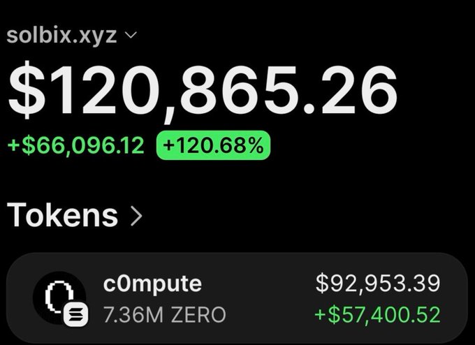 The image shows a computer screen displaying an update from the Coinbox cryptocurrency exchange. The display reads "Compute" and indicates that someone has invested $2,320 into Bitcoin at $0.00 and is now gaining over $109,000 in profit. The current price of Bitcoin is $18,400. The value of Bitcoins being held by users can be seen on the right side of the screen.