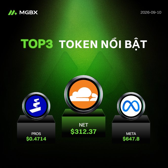 A MGBX graphic dated 2026-09-10 showcases the 'TOP3 TOKEN NỔI BẬT' featuring PROS at $0.4714, NET at $312.37, and META at $647.8.