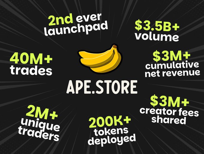 An infographic for "APE.STORE" featuring a banana logo highlights impressive metrics: $3.5B+ volume, 40M+ trades, $3M+ cumulative net revenue, $3M+ creator fees shared, 2M+ unique traders, 200K+ tokens deployed, and notes it as the "2nd ever launchpad." The image supports the post's question about launching a token on Robinhood Chain by showcasing Ape.Store's proven success as a launchpad platform, positioning it as a strong candidate for a new launch on the network.