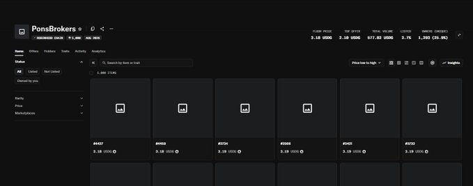The image shows the PonsBrokers NFT trading platform displaying a "Price low to high" sorted view with multiple NFTs all priced at the uniform price of 3.18 USDC, including items #44037, #44038, #43744, #4569, #5400, and #5782. This visualizes the post's sentiment about buyers purchasing essentially nothing of value, as the marketplace appears saturated with similarly-priced, seemingly generic NFT listings.