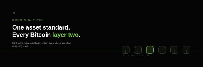 A dark promotional graphic with text reading 'FEDERICO TENCA, BITFINEX', 'One asset standard. Every Bitcoin layer two.', and 'RGB as the meta asset layer beneath every L2, not one chain competing to win.'
