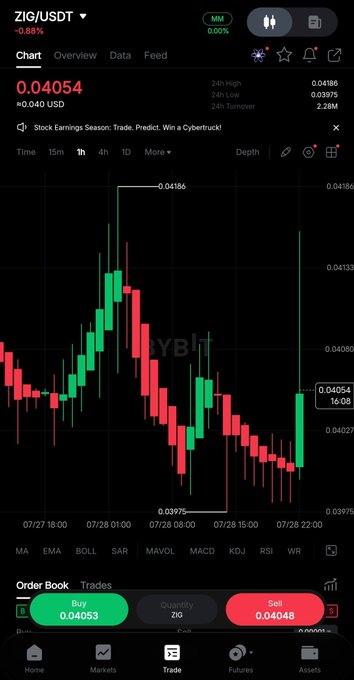 A screenshot of a cryptocurrency trading app displays a candlestick chart for the ZIG/USDT pair, currently priced at 0.04054 USD (-0.88%), featuring Buy and Sell buttons in green and red at the bottom.