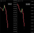The image shows two candlestick charts of gold (XAUUSD) and silver (XAGUSD) on the OANDA platform, both displaying steep, sharp declines characterized by long red bearish candles. The dramatic downward price action visually reinforces the post's message about people holding gold and silver experiencing significant losses as these safe-haven metals plummet.