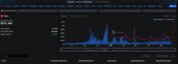 xtrackerpad dashboard displays a line graph with blue and red lines, labeled "Pricing by Volume" and "Volume by Price", against a black background.
